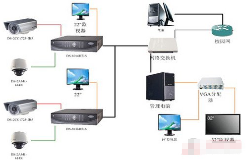 某小學新建工程電力監控系統的設計與應用 構建智慧校園的神經中樞