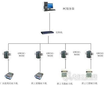 工廠一體化智能系統 門禁、考勤與餐飲的安裝與維護全解析