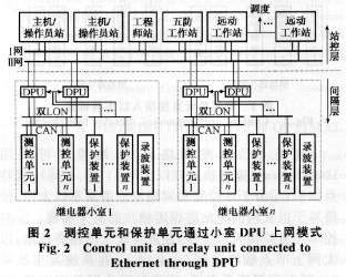 一種網絡化保護故障信息管理子站系統的設計思想、安裝與維護